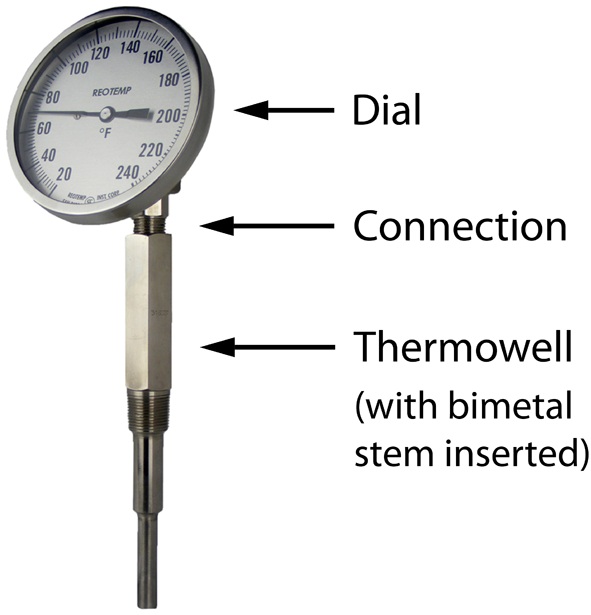 2-1/2" Bi-Metal Thermometer Includes thermowell
