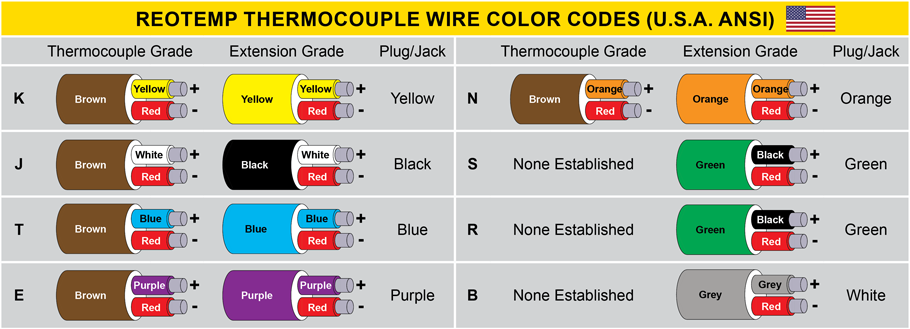 Us Wiring Color Code Chart