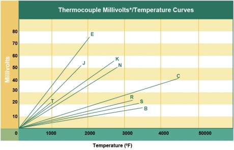 Thermocouple Types – Reotemp Instruments