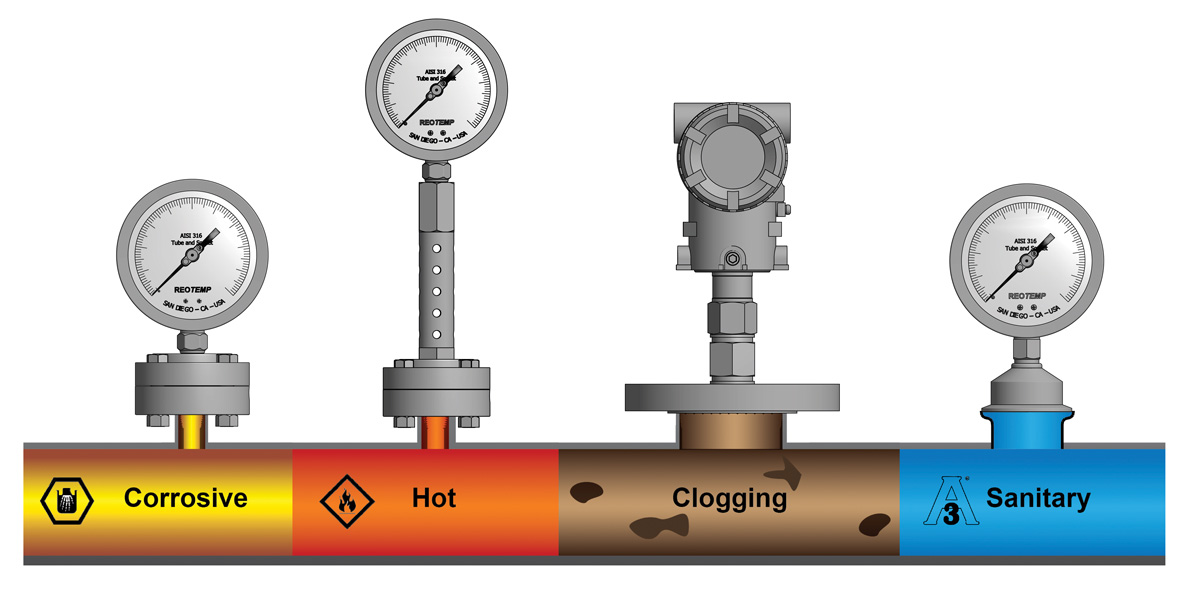 Diaphragm seal hot sale pressure gauge