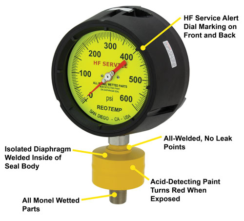 Pressure on sale gauge components