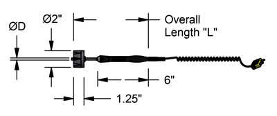 Thermocouple Types – Reotemp Instruments