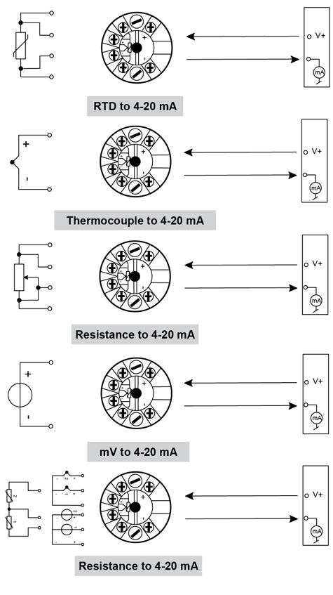 HART field temperature transmitter universal input 4/20mA or HARt