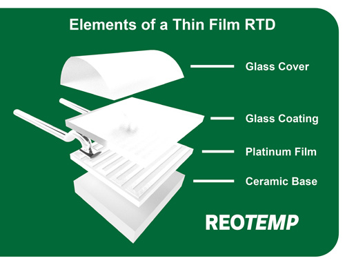 Remote Digital Sanitary Brewing Thermometer - Reotemp Brew