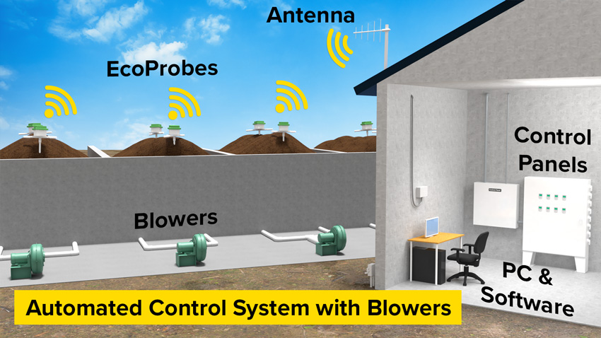 https://reotemp.com/wp-content/uploads/2021/08/control-system-landing-page-automated-system-blowers-850.jpg