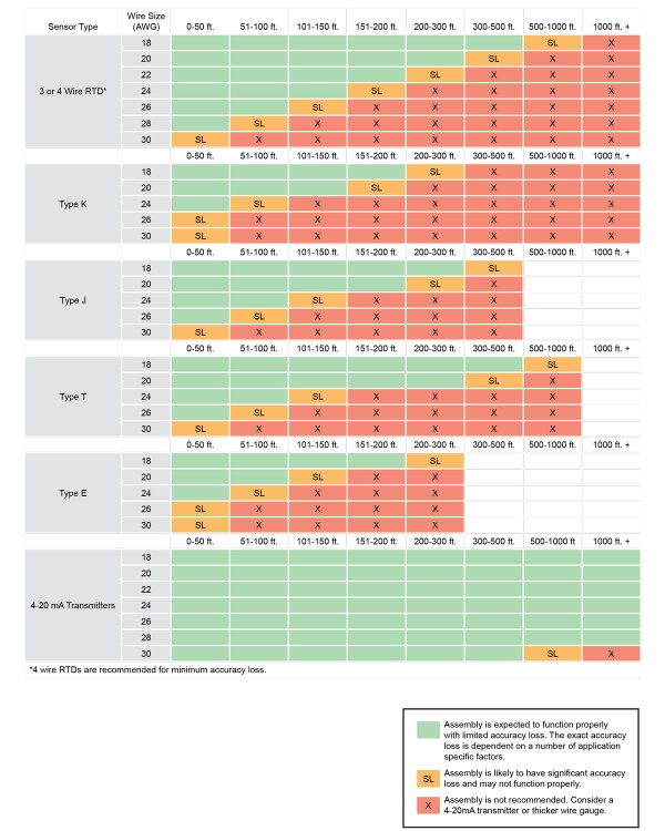 Wire Length Guide – Reotemp Instruments